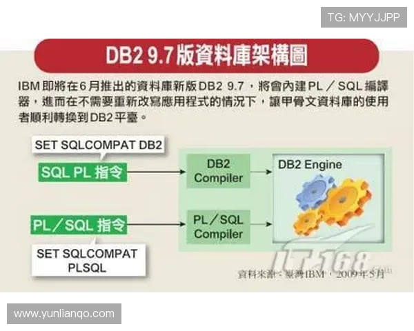 杜埃关键贡献与数据效率真实性分析 杜埃关键贡献与数据效率真实性分析