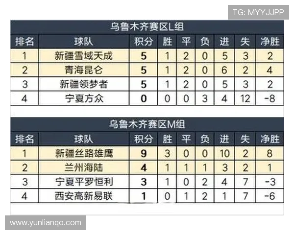 L组球队阵容价值对比