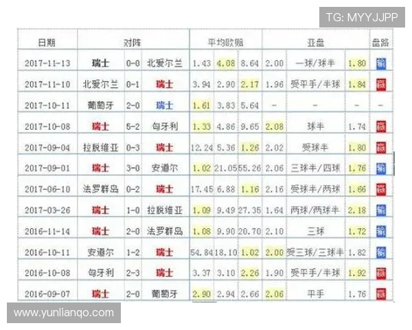 瑞士2026世界杯赛程表最新出炉 小组赛对手分析与出线形势预测